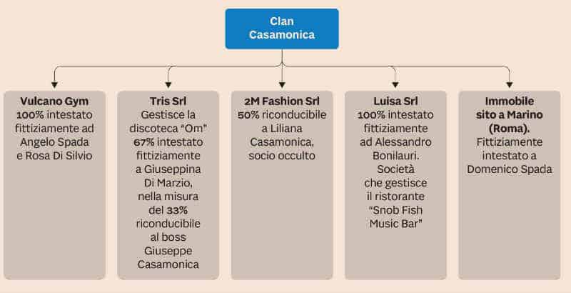 GRAFICO_casamonica_650 x 485-1.jpg