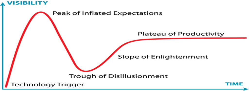 Quando la tecnologia non mantiene le promesse: innovazioni top che diventano flop